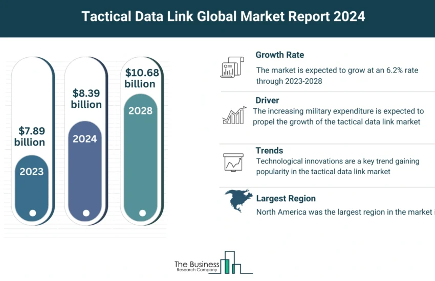 Tactical data link Market