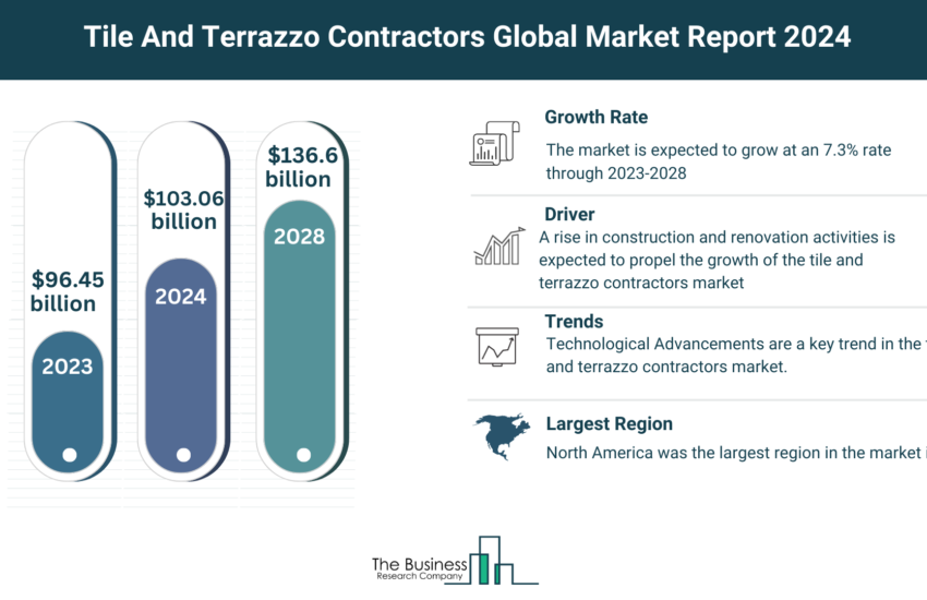 Global Tile And Terrazzo Contractors Market
