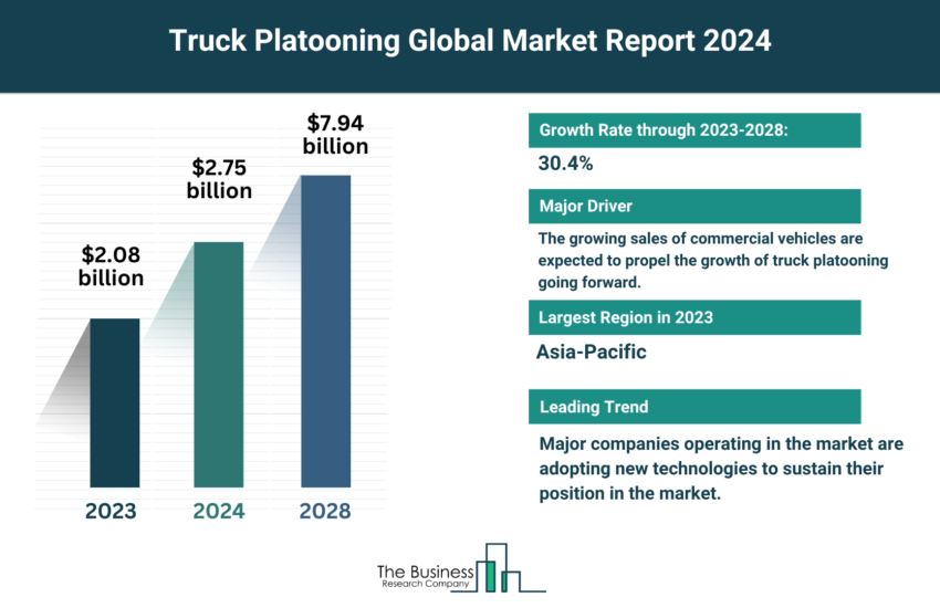 Global Truck Platooning Market