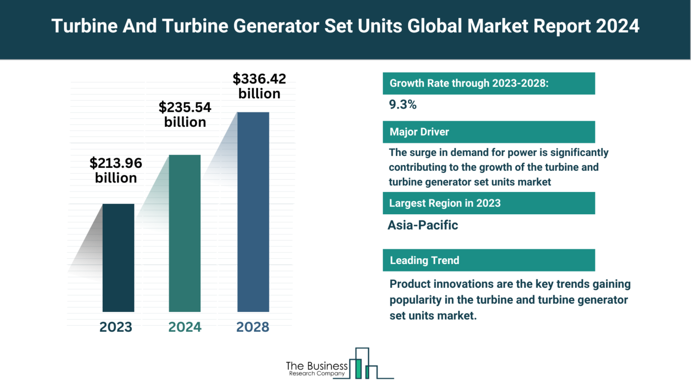 Global Turbine and Turbine Generator Set Units Market