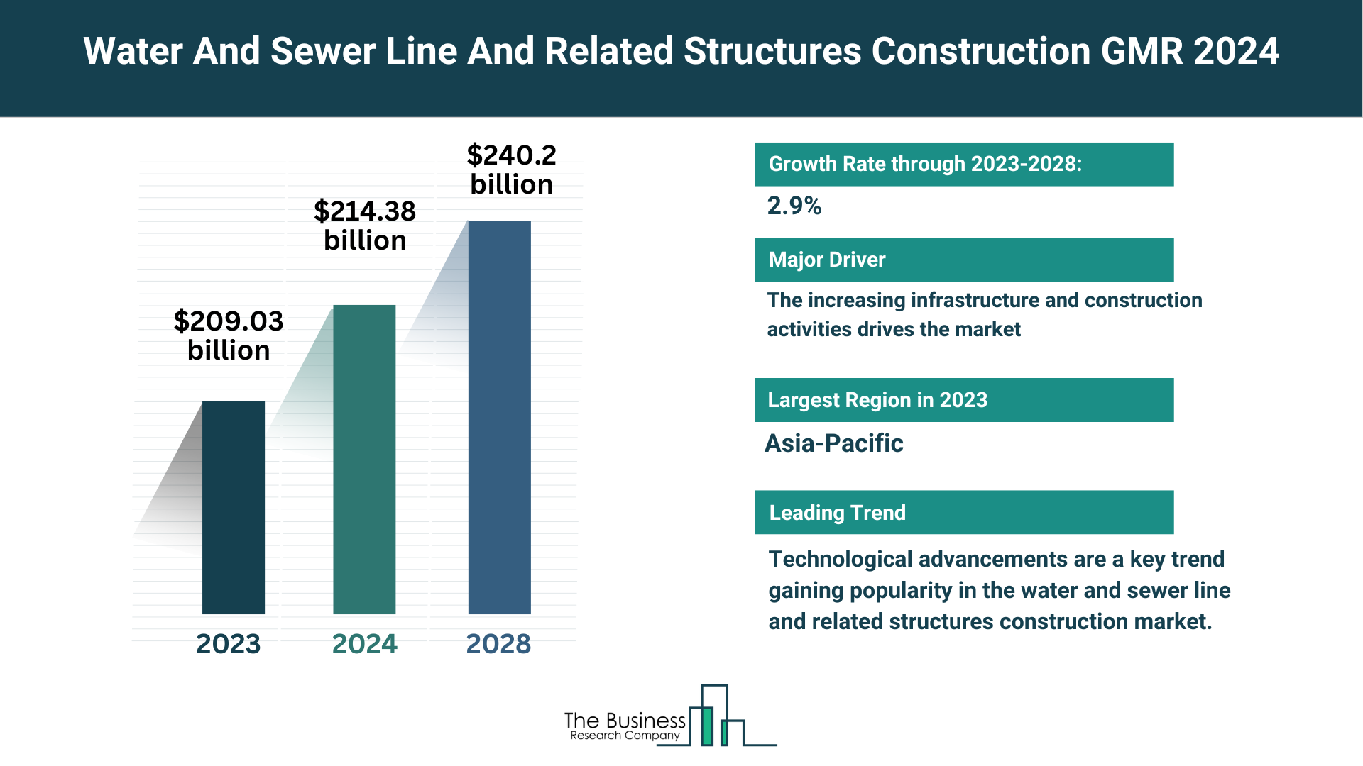 Global Water And Sewer Line And Related Structures Construction Market