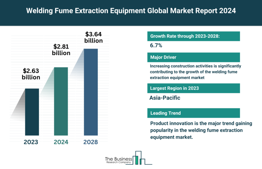 Global Welding Fume Extraction Equipment Market