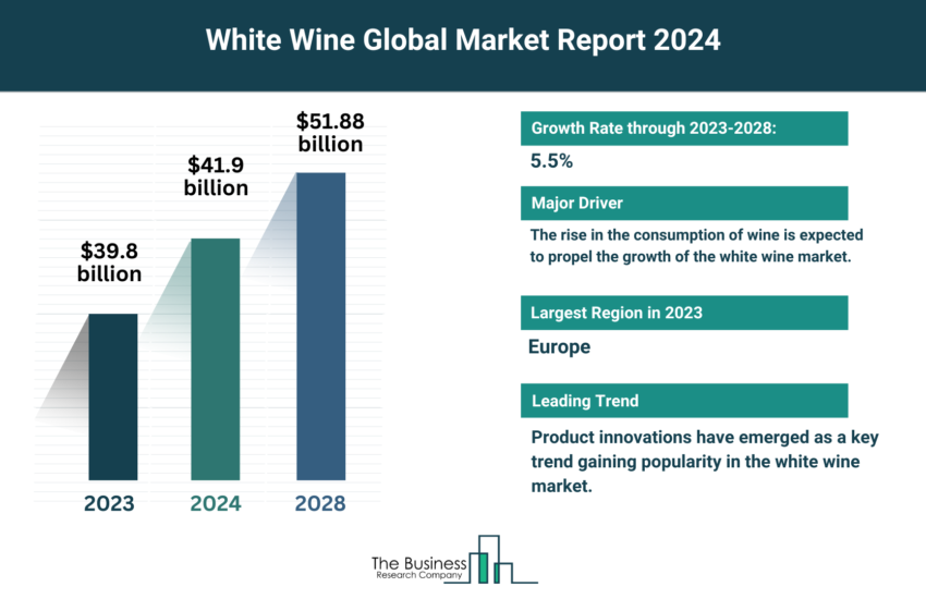 Global White Wine Market
