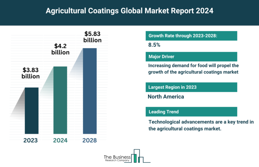 Global Agricultural Coatings Market