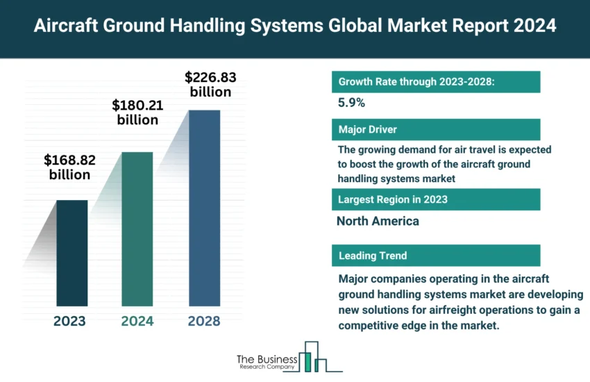 Aircraft Ground Handling Systems Market