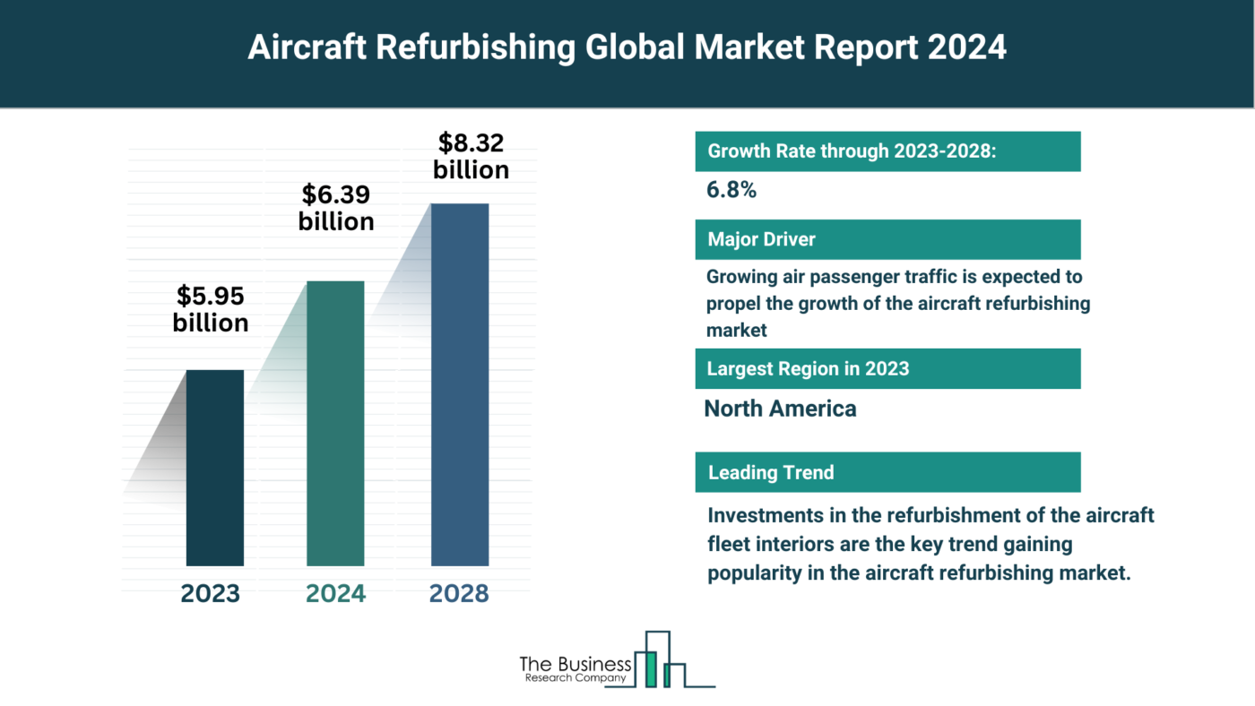 What Are The 5 Top Insights From The Aircraft Refurbishing Market Forecast 2024