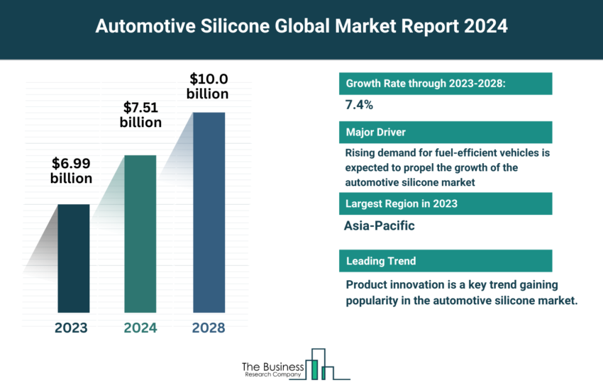 Global Automotive Silicone Market