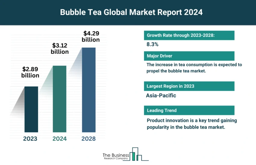 Bubble Tea Market