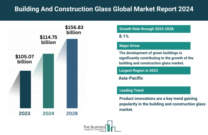 Building and Construction Glass Market