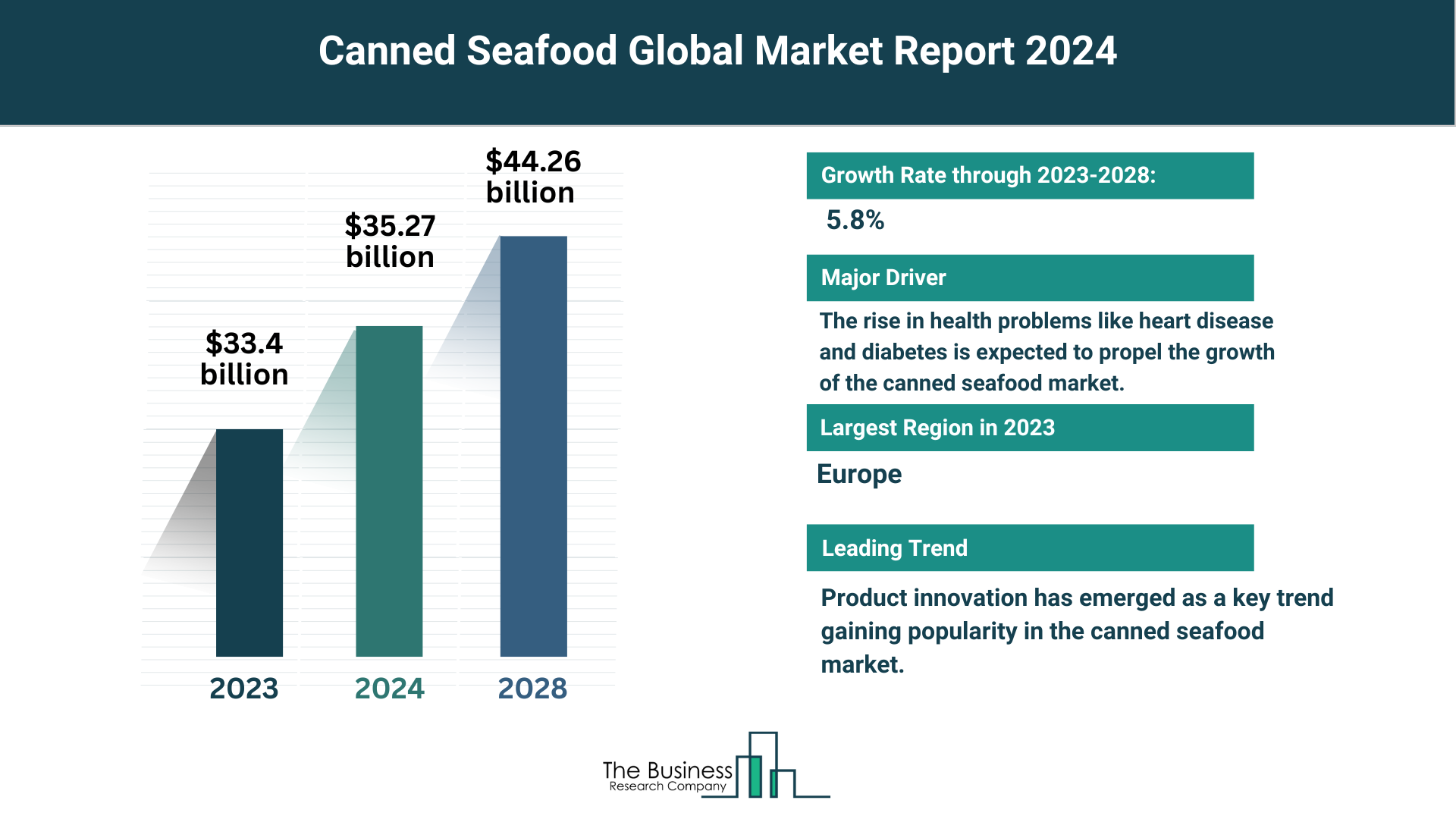 Global Canned Seafood Market