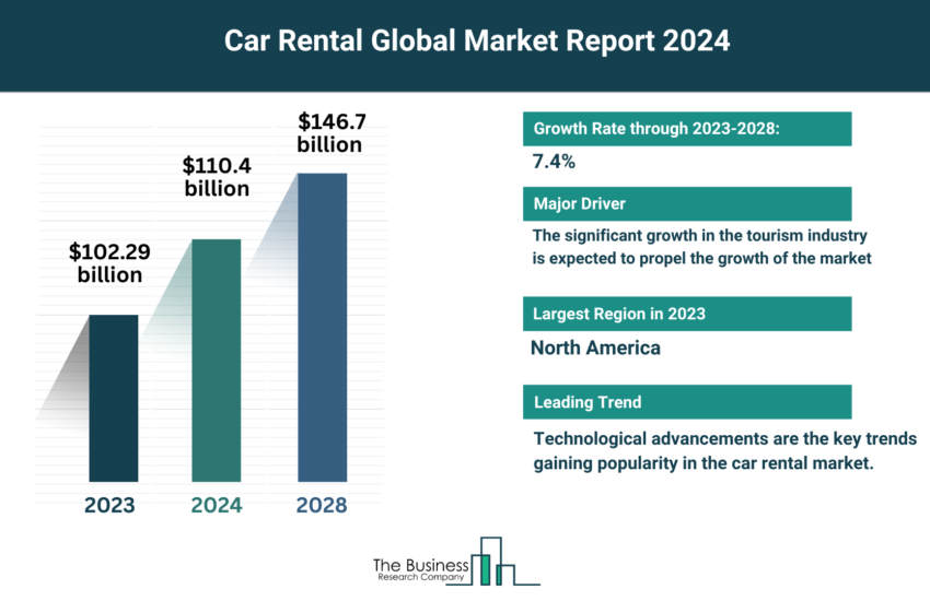 Global Car Rental Market