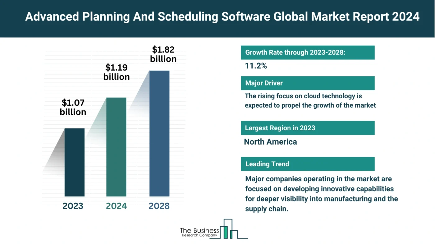 Advanced Planning And Scheduling Software Market