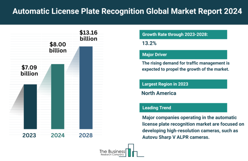 Global Automatic License Plate Recognition Market