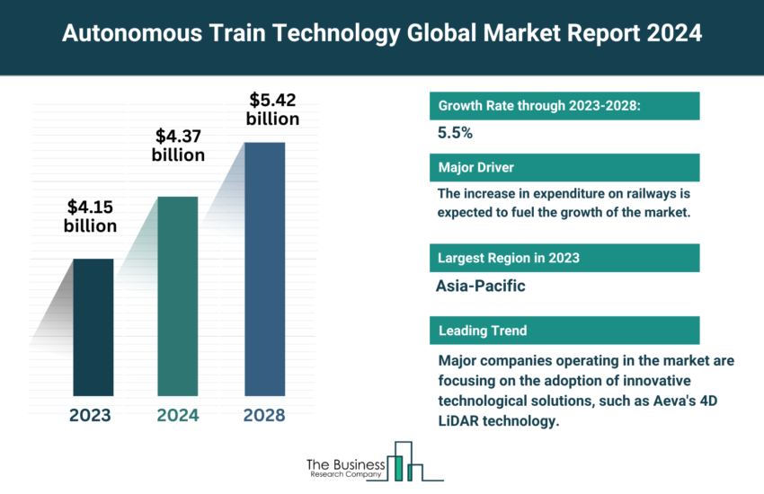 Global Autonomous Train Technology Market