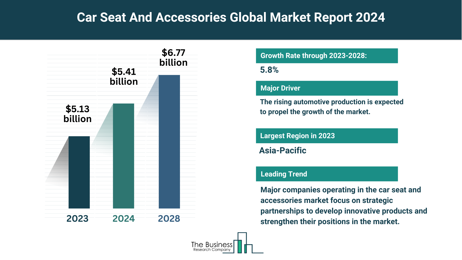Global Car Seat And Accessories Market