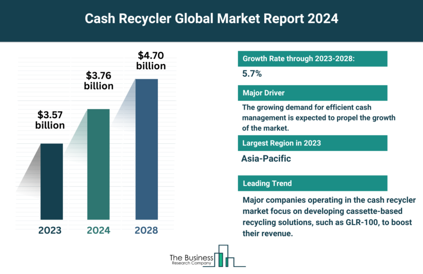 Global Cash Recycler Market