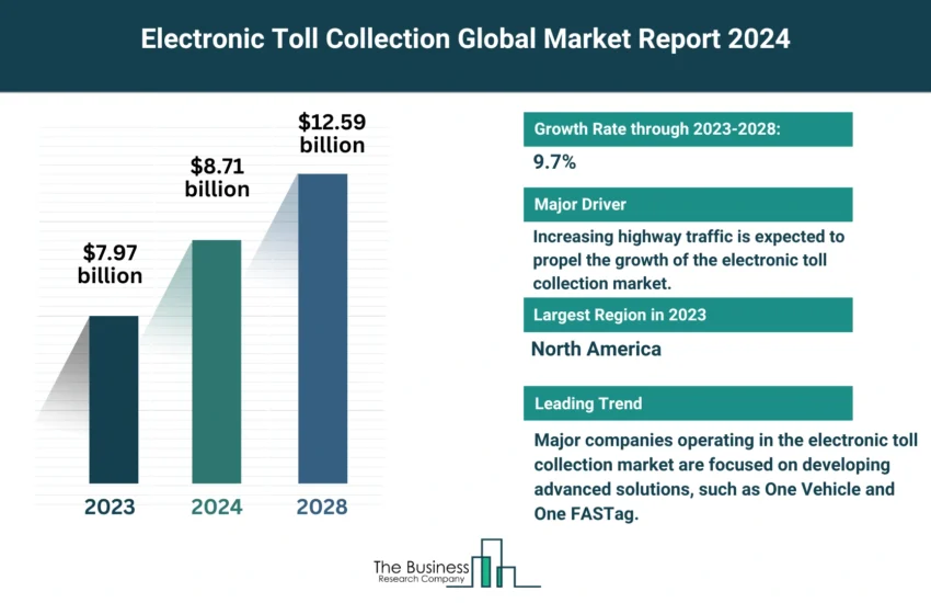 Global Electronic Toll Collection Market