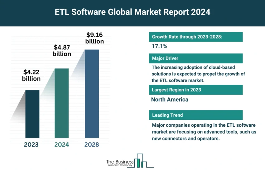 ETL Software Market