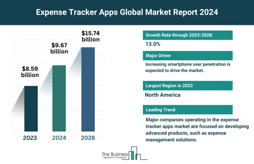 Expense Tracker Apps Market