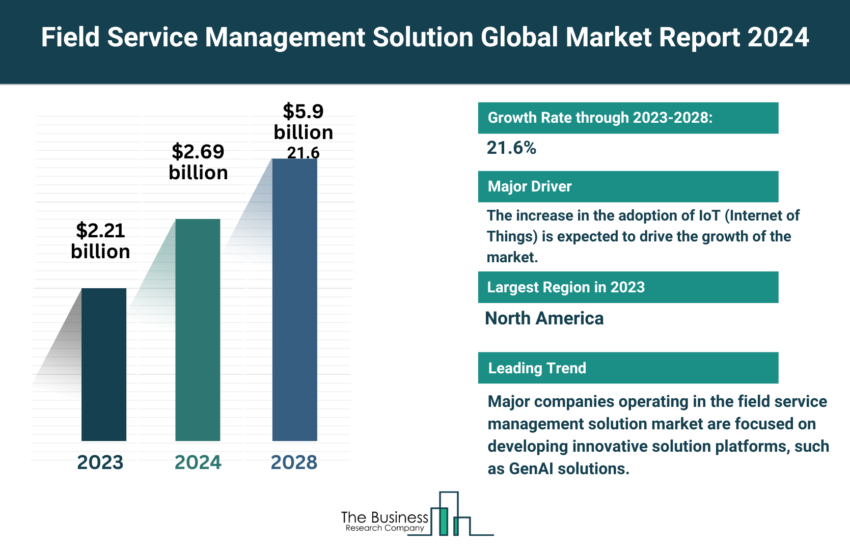 Global Field Service Management Solution Market