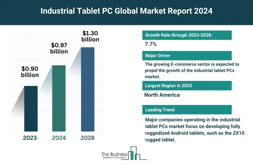 Industrial Tablet PC Market