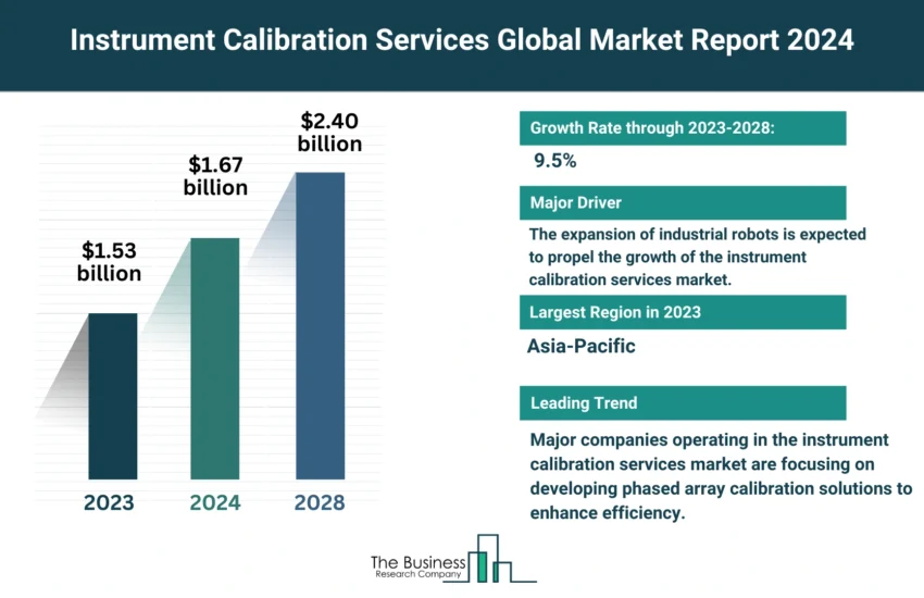 Instrument Calibration Services Market