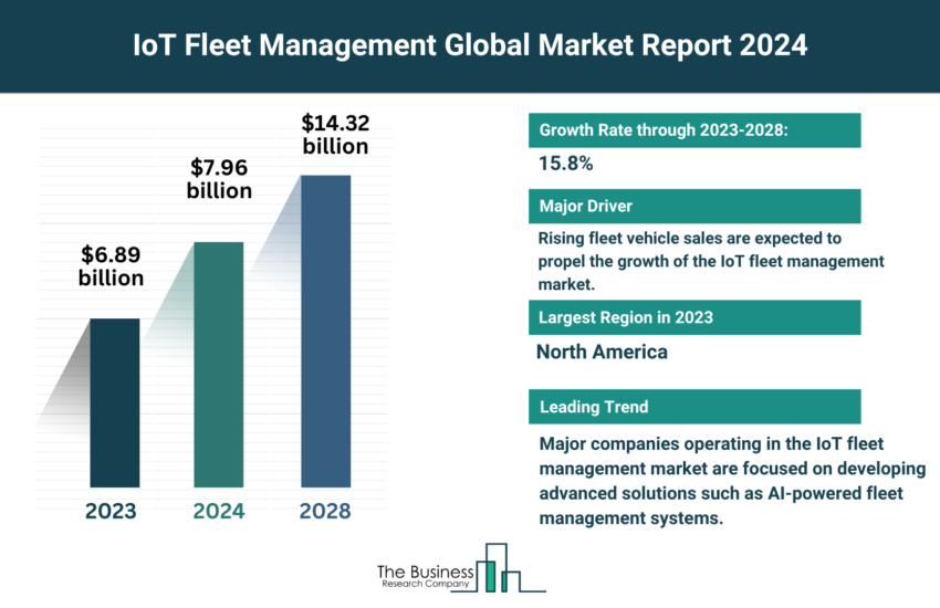 Global IoT Fleet Management Market