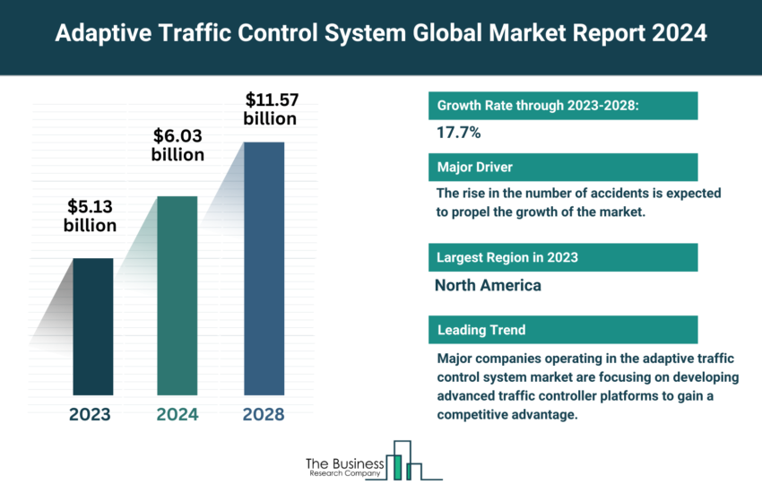 Global Adaptive Traffic Control System Market