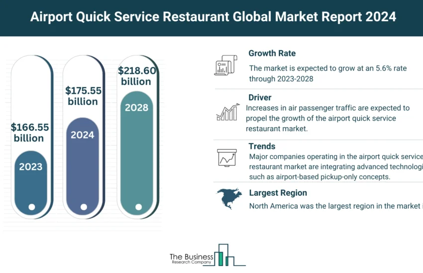 Airport Quick Service Restaurant Market