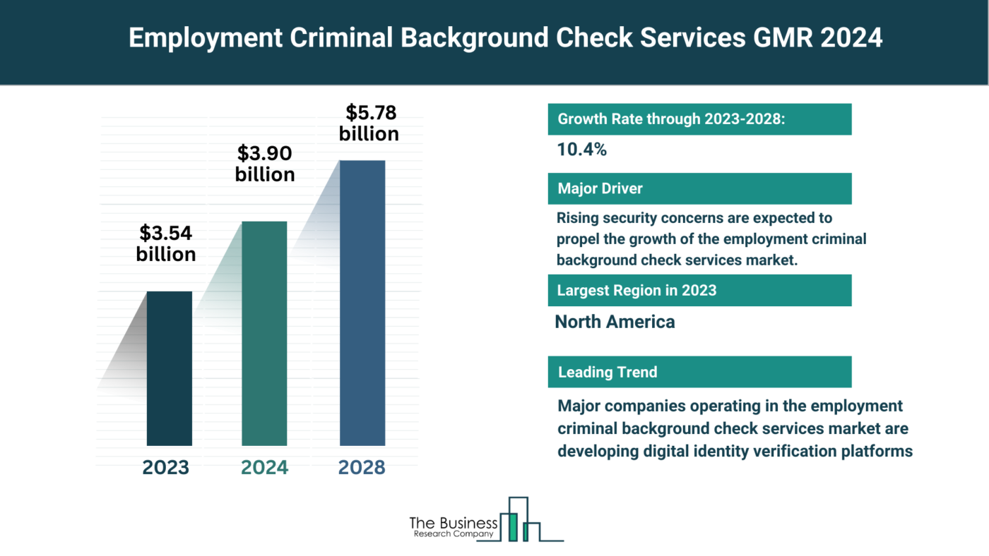 Global Employment Criminal Background Check Services Market