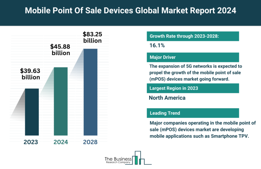 Global Mobile Point Of Sale Devices Market