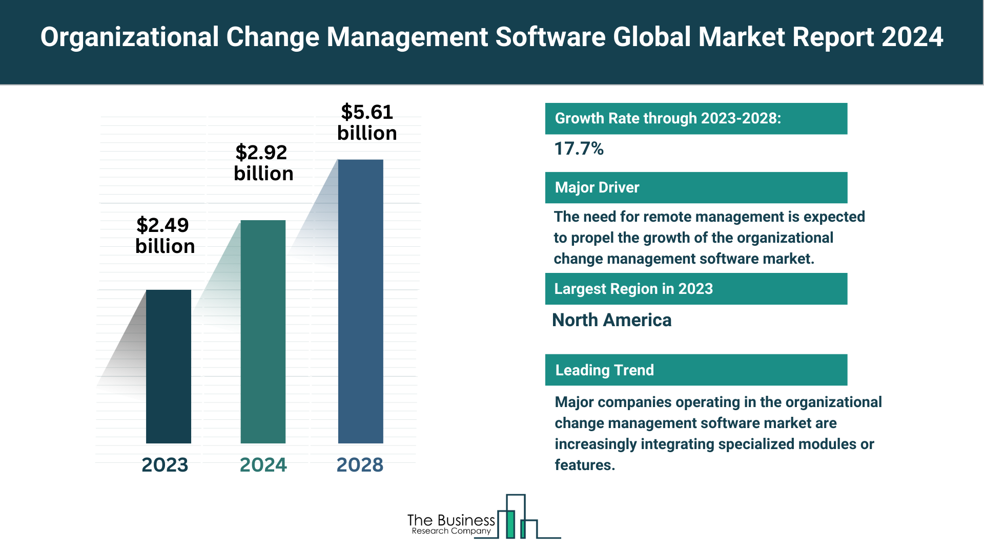 Global Organizational Change Management Software Market