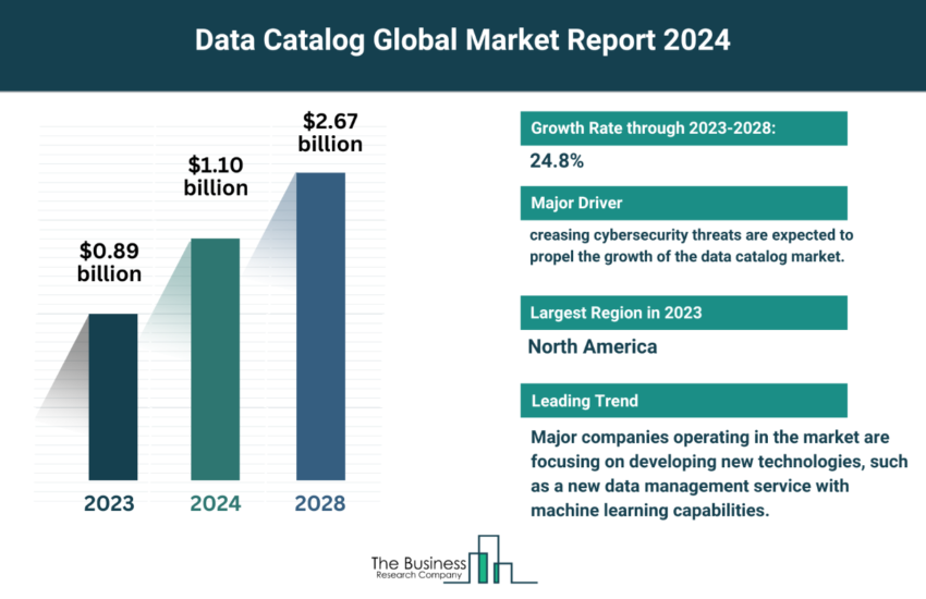 Global Data Catalog Market
