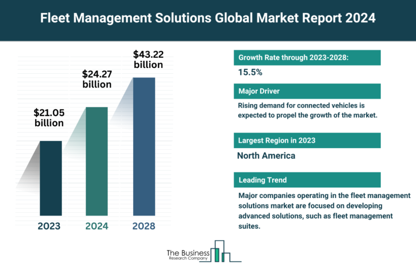 Global Fleet Management Solutions Market