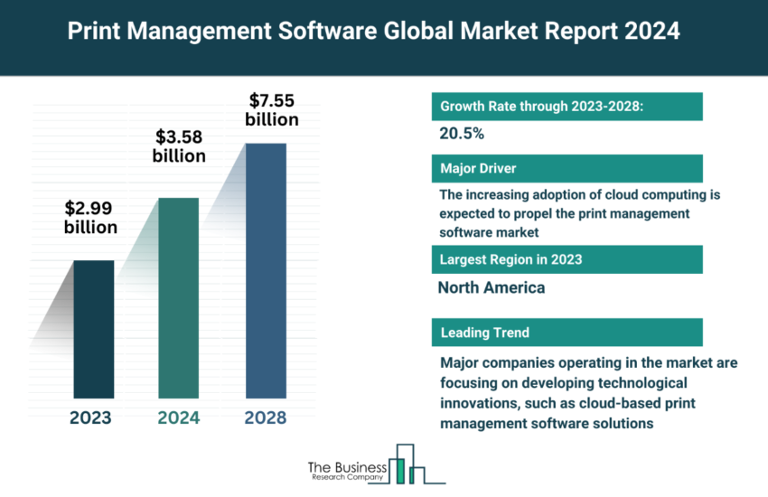 Global Print Management Software Market