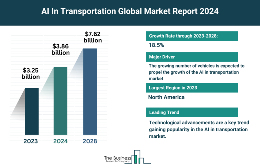 Global AI in Transportation Market