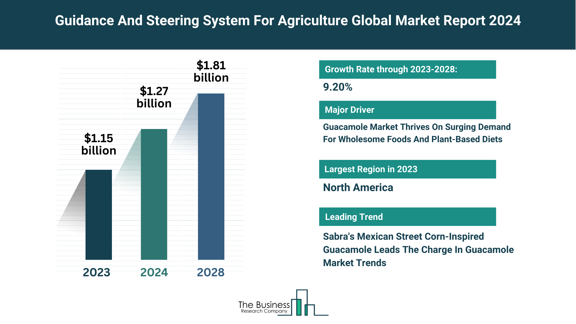 Global Guidance And Steering System For Agriculture Market