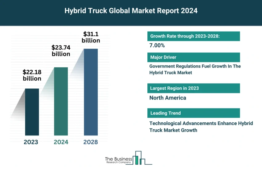 Hybrid Truck Market