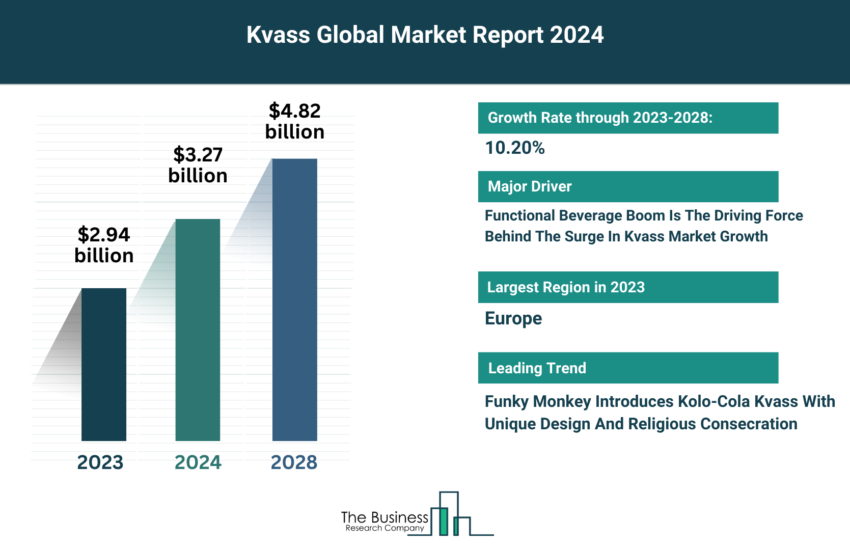 Global Kvass Market