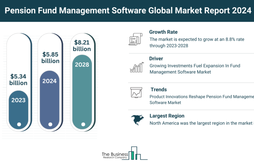 Global Pension Fund Management Software Market