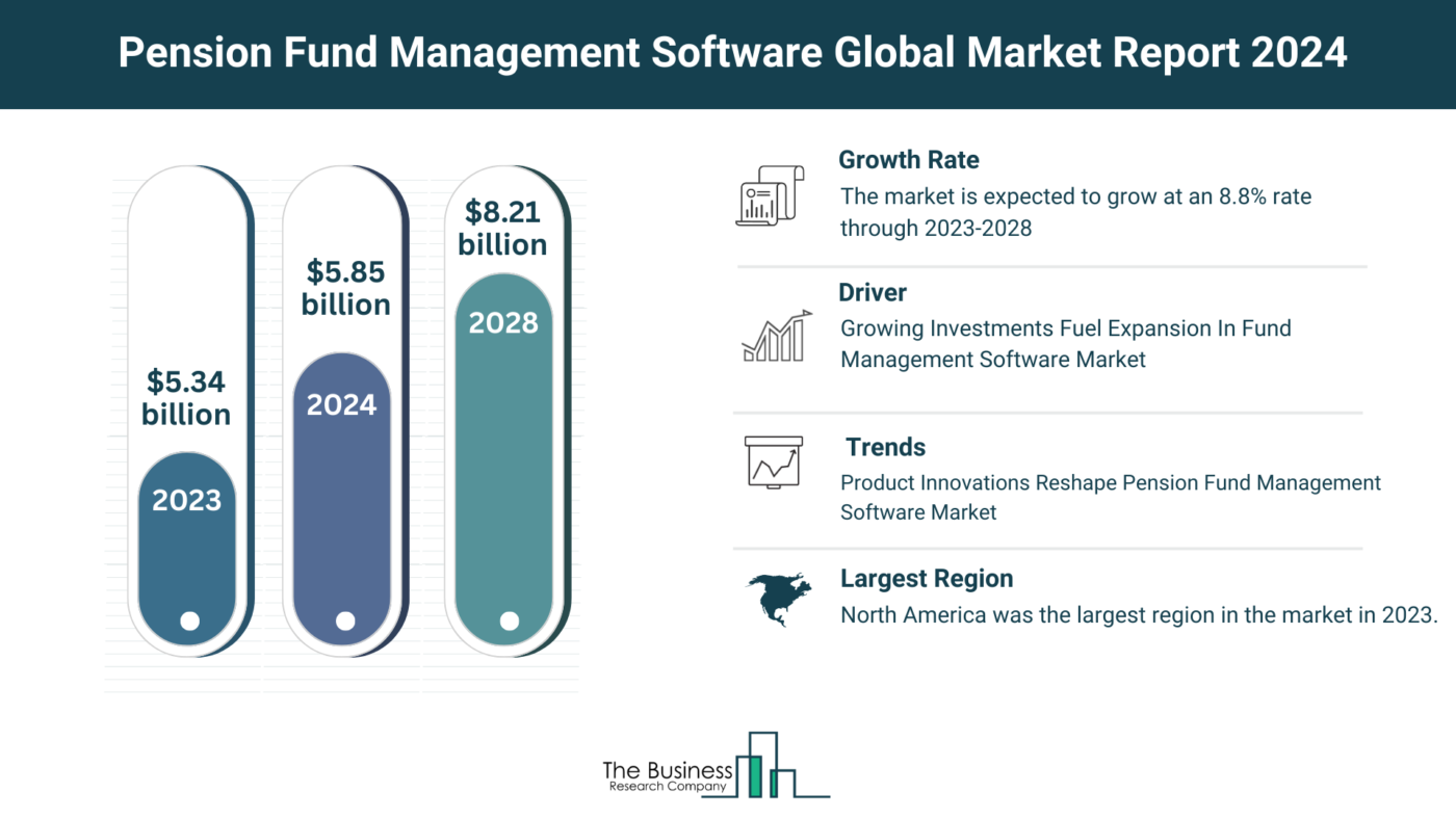 Understand How The Pension Fund Management Software Market Is Set To Grow In Through 2024-2033