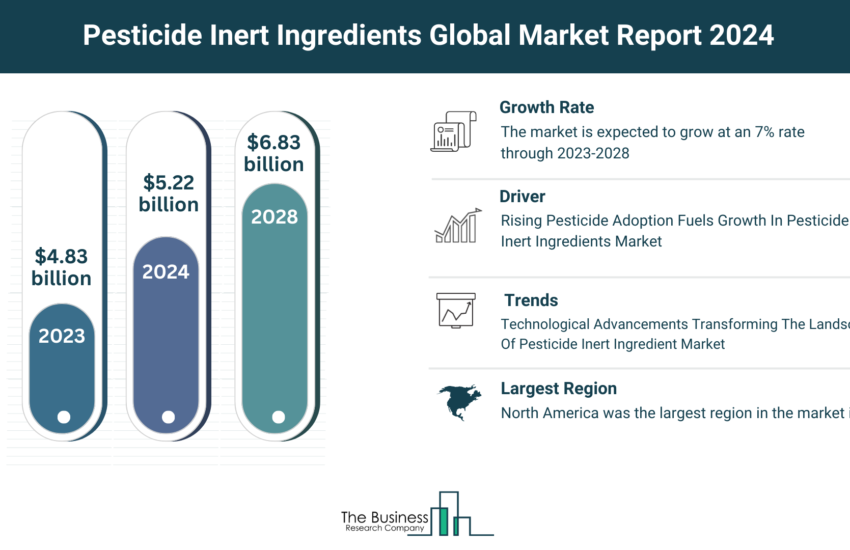 Global Pesticide Inert Ingredients Market