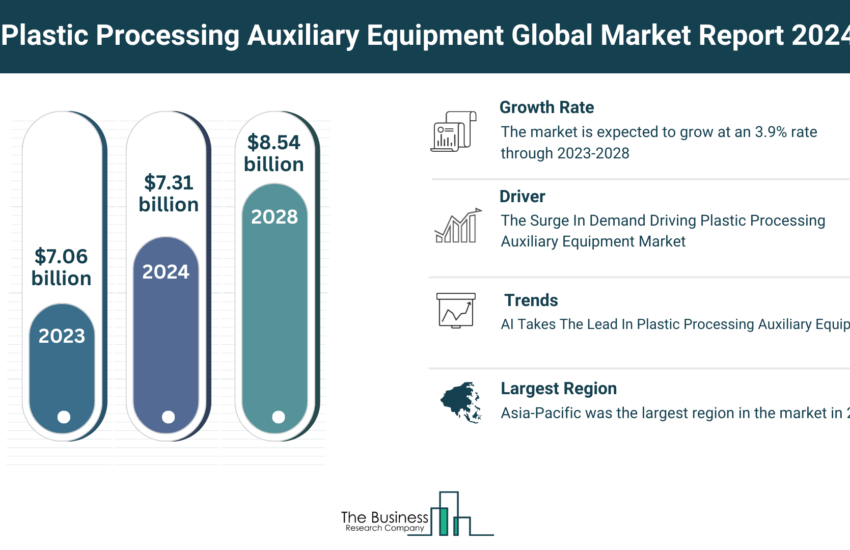 Global Plastic Processing Auxiliary Equipment Market