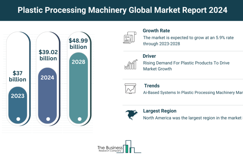 Global Plastic Processing Machinery Market