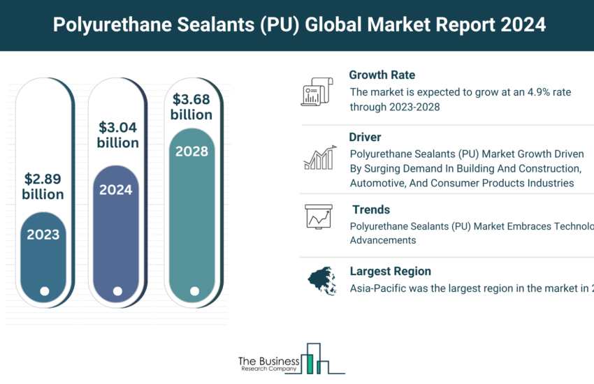 Global Polyurethane Sealants (PU) Market