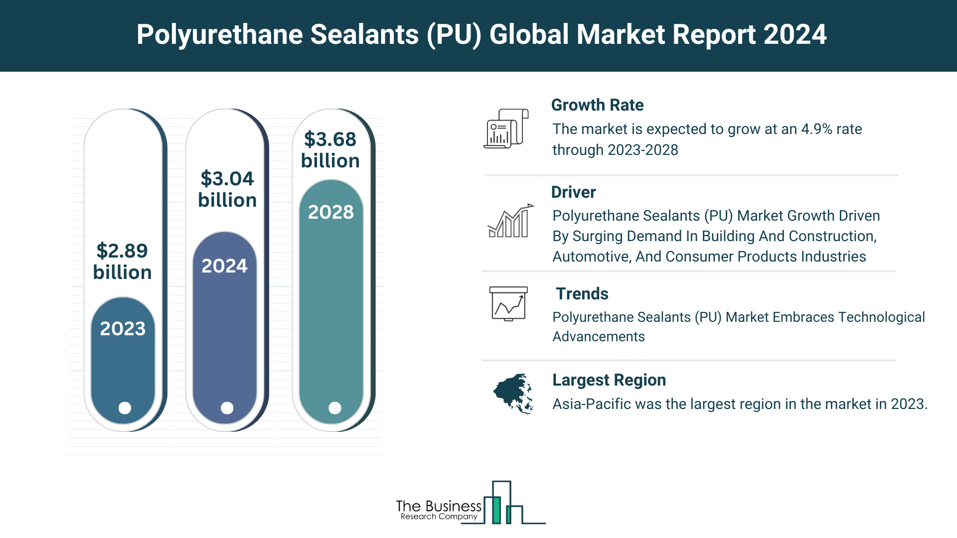 Insights Into The Polyurethane Sealants (PU) Market’s Growth Potential 2024-2033