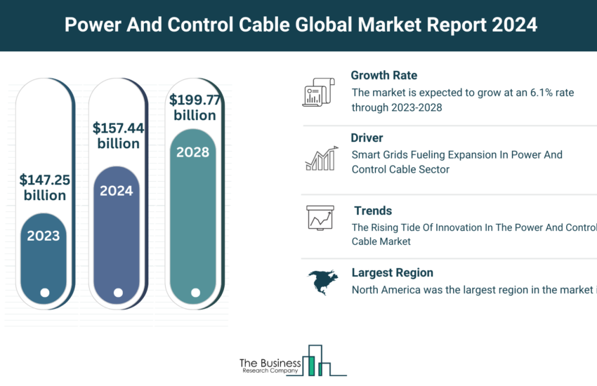 Global Power And Control Cable Market