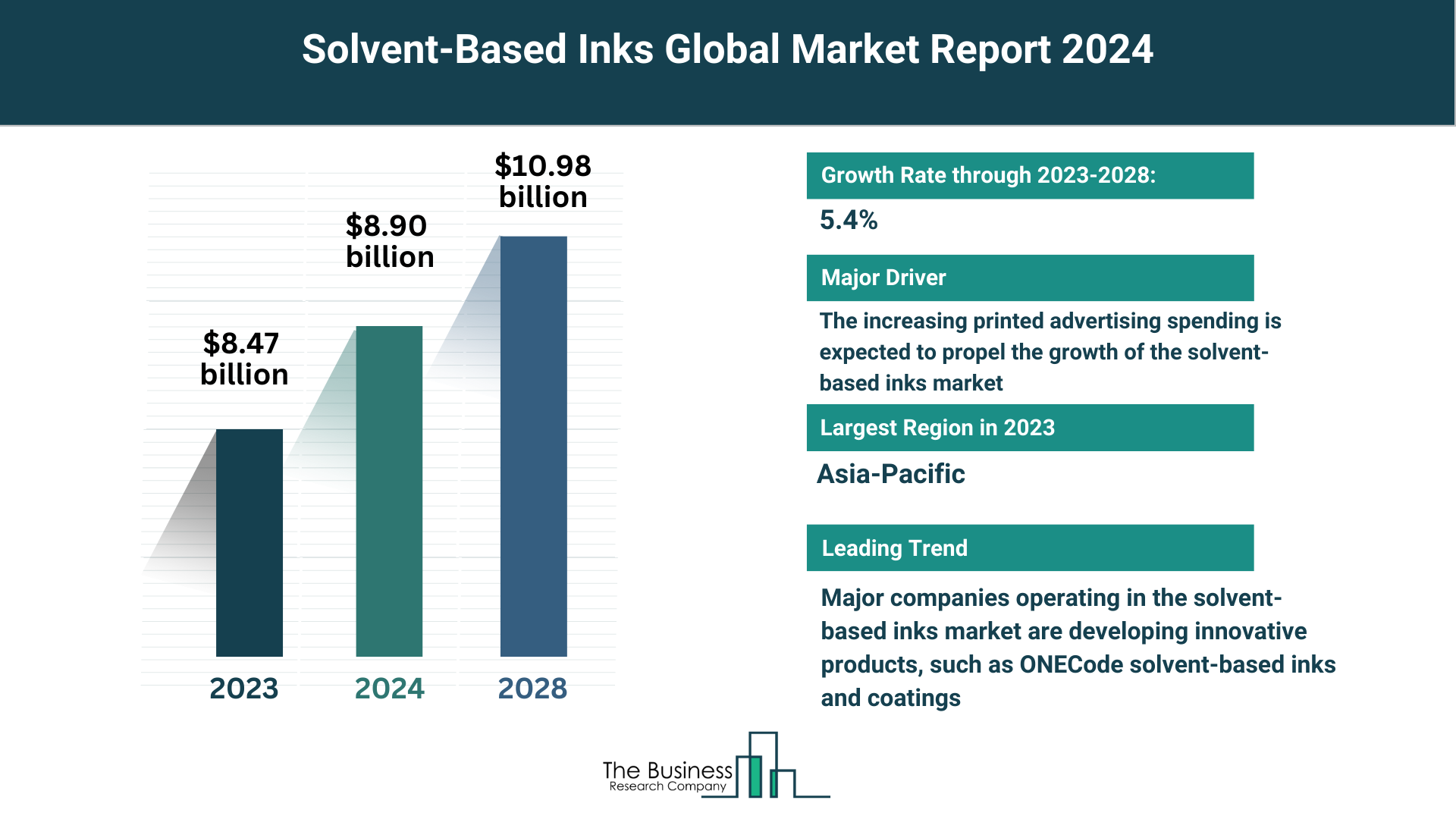 Global Solvent-Based Inks Market Analysis: Size, Drivers, Trends, Opportunities And Strategies