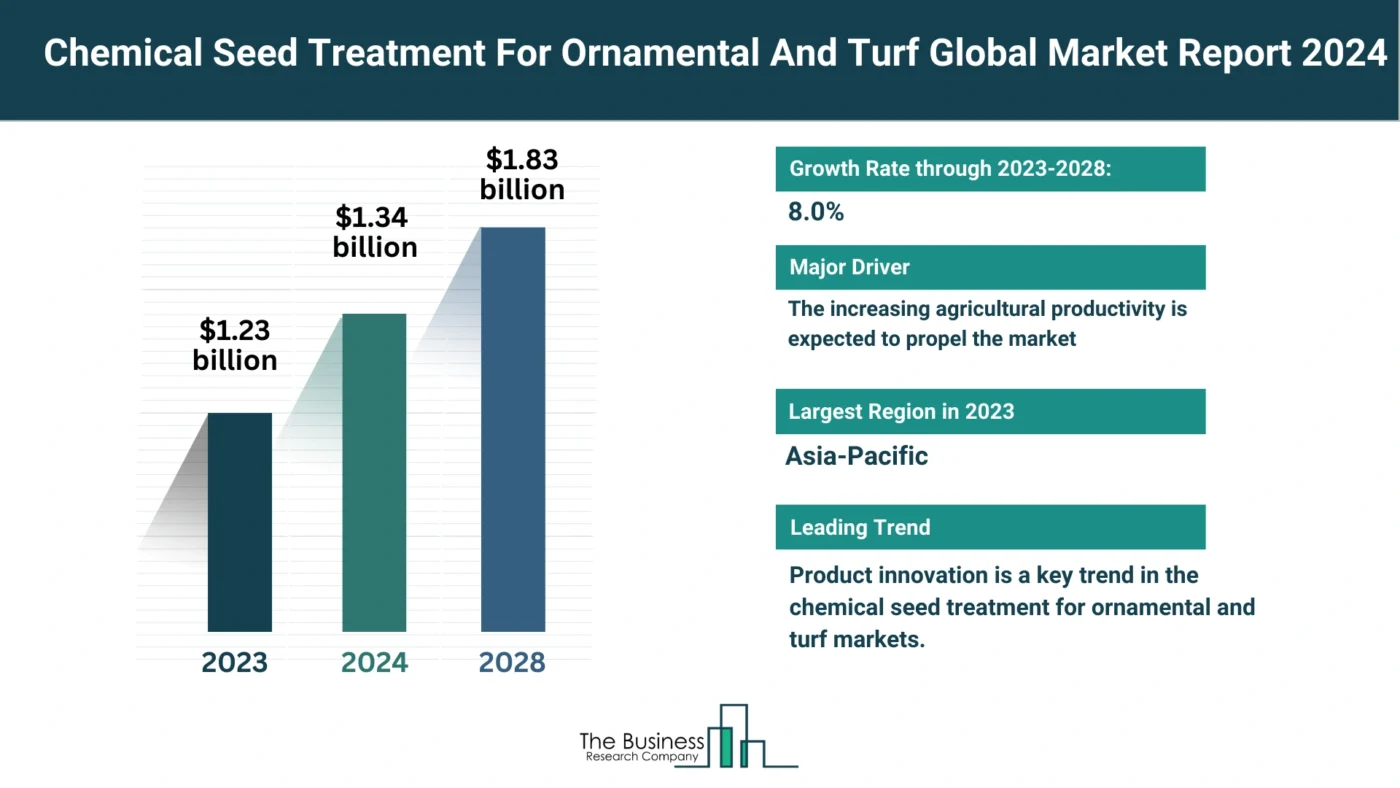 Chemical Seed Treatment For Ornamental And Turf Market Overview: Market Size, Major Drivers And Trends