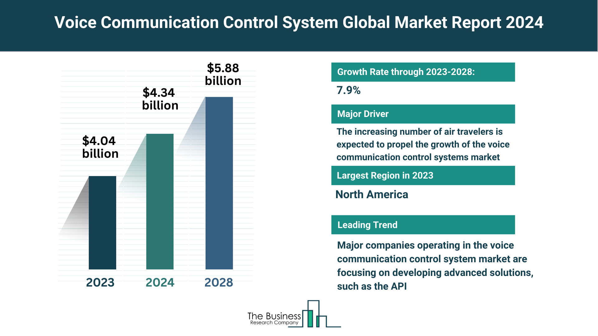 Understand How The Voice Communication Control System Market Is Set To Grow In Through 2024-2033